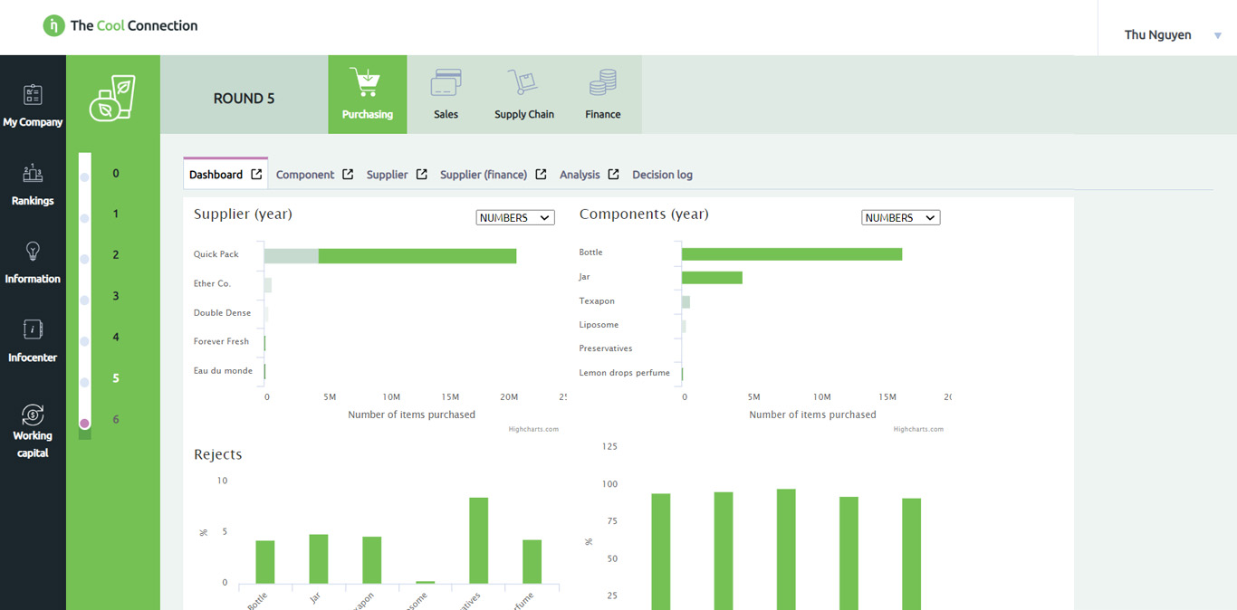 The Cool Connection User Interface, Purchasing Department Dashboard