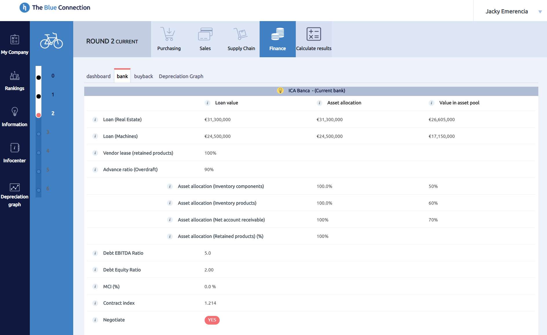 The Blue Connection User Interface, Finance Department Dashboard