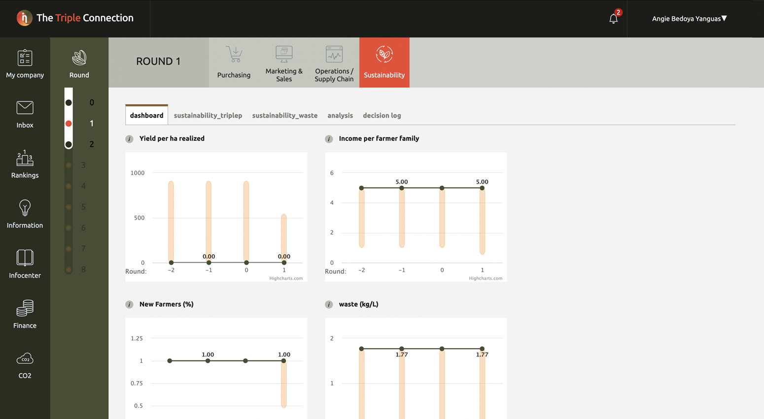 The Triple Connection User Interface, Sustainability Dashboard