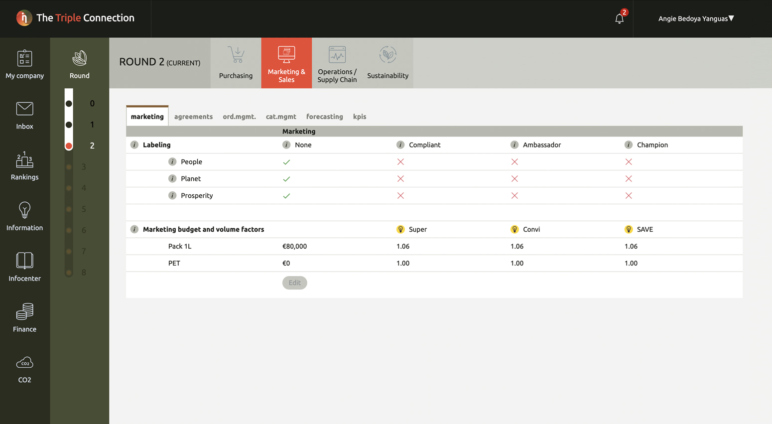 The Triple Connection User Interface, Marketing and Sales Dashboard