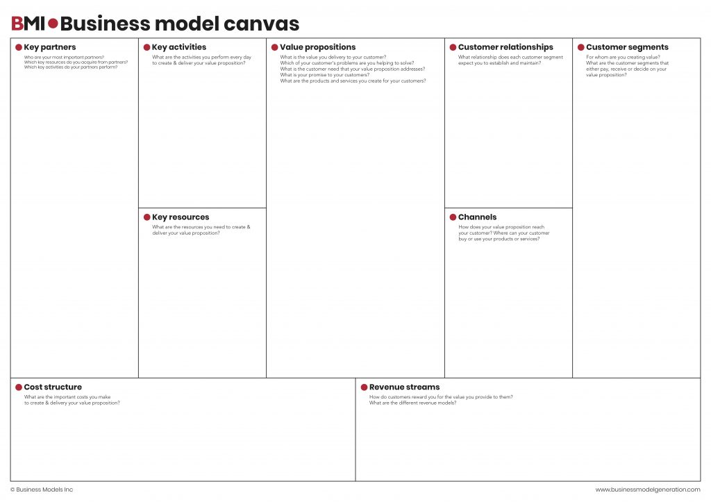 What is the BMC Model and when should you use it? - Inchainge